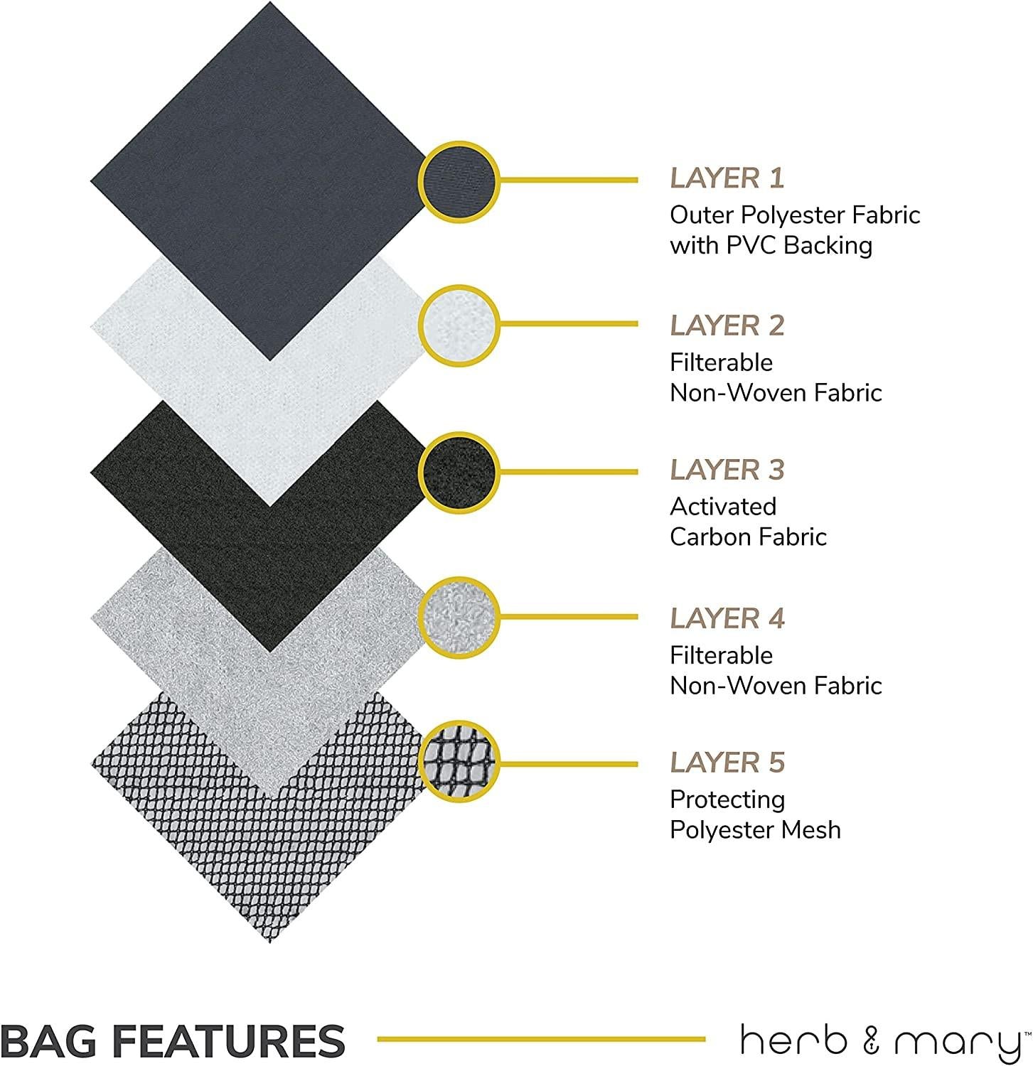 Herb & Mary | Smell Proof Accessories Storage Stash Case w/Integrated Combo Lock (Small) Secondary image