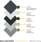 Herb & Mary | Smell Proof Accessories Storage Stash Case w/Integrated Combo Lock (Small)